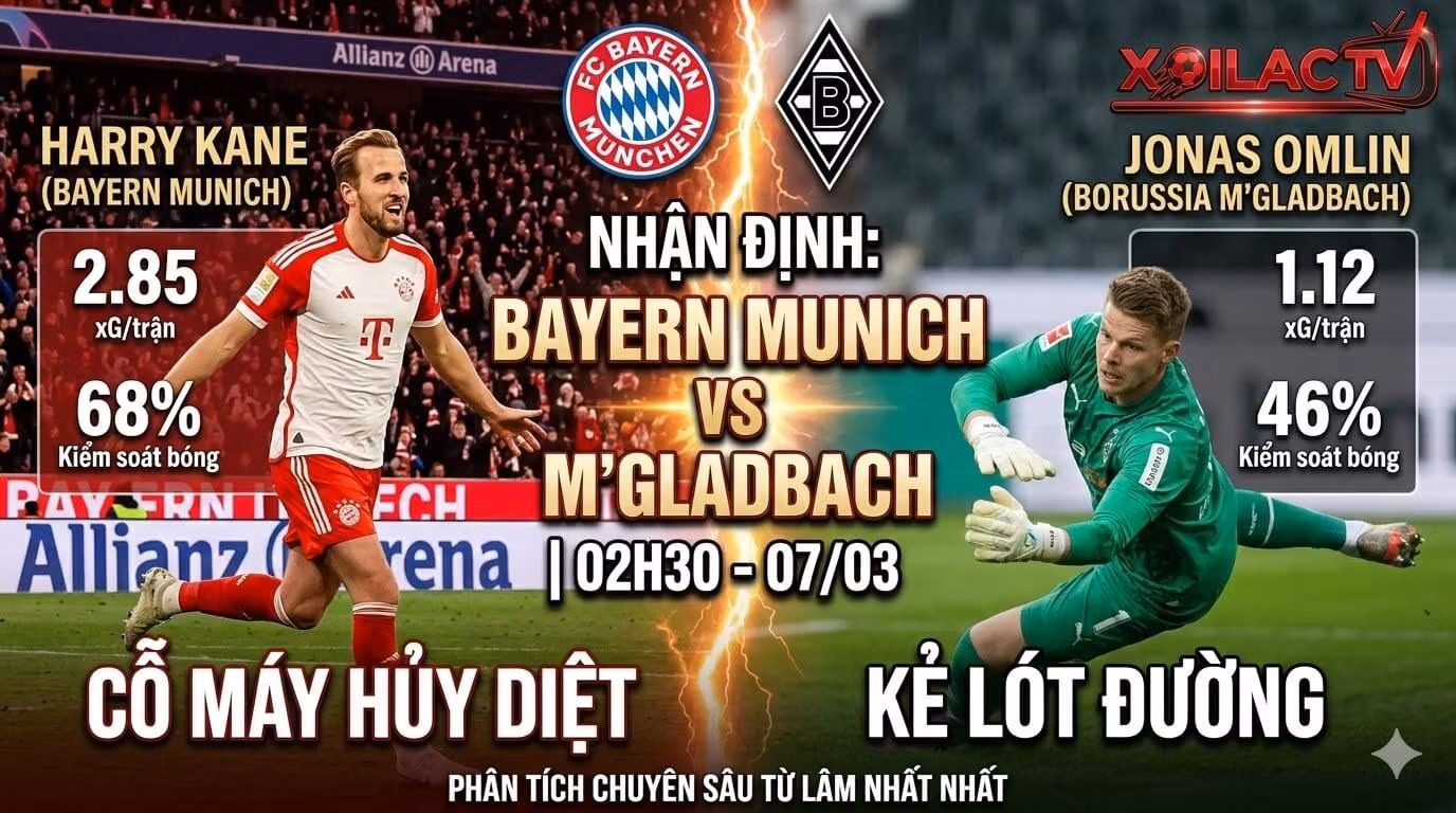 Nhận định bóng đá Bayern Munich vs Borussia M'gladbach 02h30 ngày 07/03/2026 trên kênh Xoilac TV.
