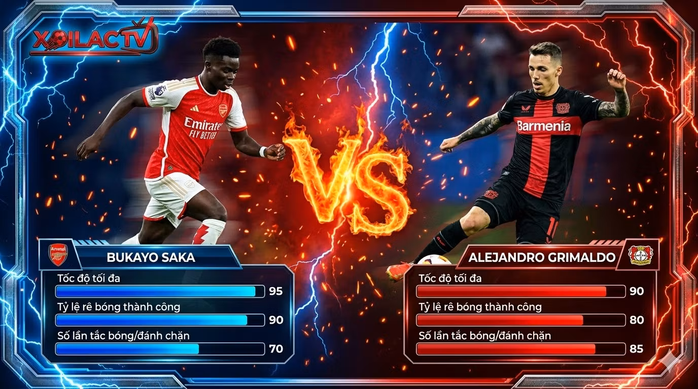 Thống kê chỉ số đối đầu trực tiếp giữa Bukayo Saka và Alejandro Grimaldo trận Arsenal vs Leverkusen.