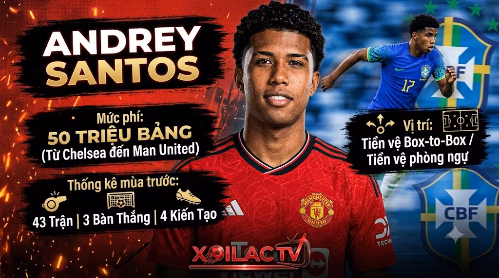 Infographic thong ke chuyen nhuong tien ve Andrey Santos gia nhap Manchester United tren Xoilac TV